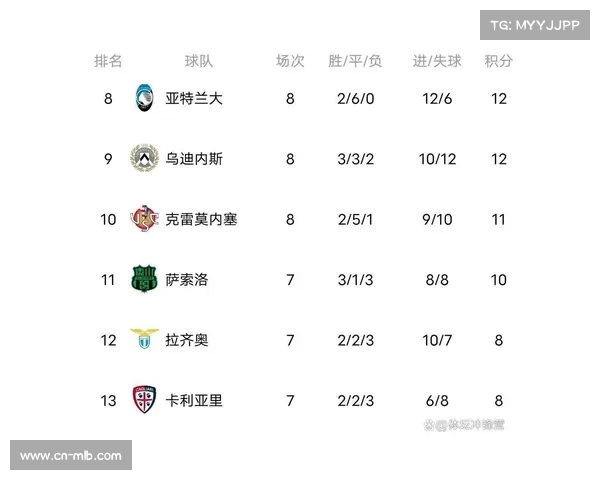 那不勒斯3-1逆转亚特兰大,暂登积分榜首 那不勒斯3-1逆转亚特兰大,暂登积分榜首