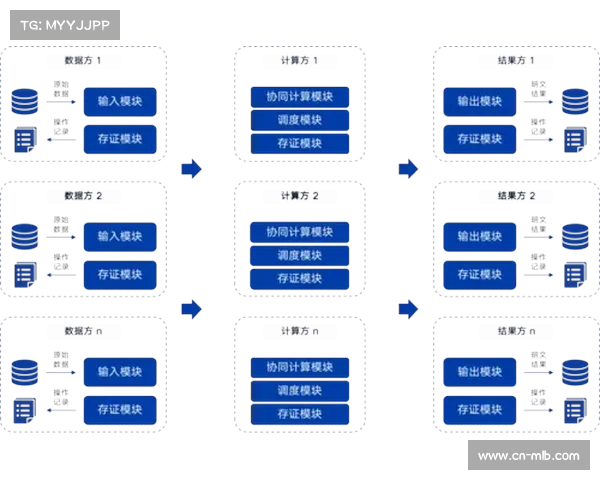 隐私计算技术应用，平衡用户数据利用与个人信息保护